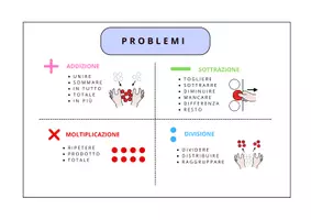 anteprima - Esercizi - Mappa problemi - Pagina di copertina