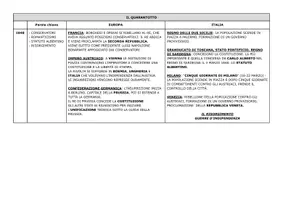anteprima - Materiale di supporto/inclusione - TABELLA SULL'OTTOCENTO DALLA RESTAURAZIONE ALL'ITALIA UNITA - Pagina 2
