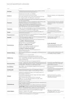 Vorschau - Merkblätter - Politisches Vokabular (Begriffe für politische + wirtschaftliche Bildung) - Seite 3