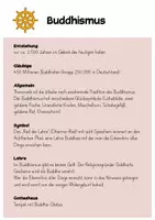 Vorschau - Poster - Steckbriefe / Wissenskarten zu den 5 Weltreligionen - Seite 1