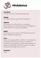 Vorschau - Poster - Steckbriefe / Wissenskarten zu den 5 Weltreligionen - Seite 3