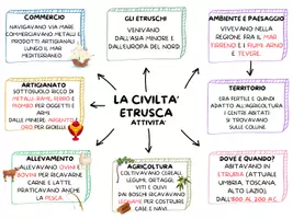 anteprima - Materiale di supporto/inclusione - GLI ETRUSCHI - MAPPE CONCETTUALI PER LA CLASSE 5^ - Pagina 1