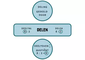Voorbeeld - Wiskundige symbolen (3e leerjaar) - Voorblad