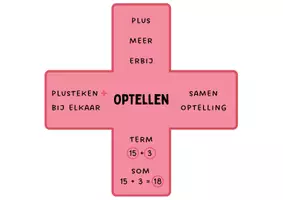 Voorbeeld - Wiskundige symbolen (3e leerjaar) - Pagina 1