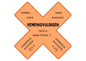 Voorbeeld - Wiskundige symbolen (3e leerjaar) - Pagina 3