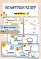 Vorschau - Unterrichtsreihen - Dampfdrucktopf - Merkblätter & Bildkarten für die Schulküche - Deckblatt