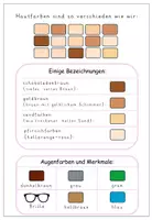 Vorschau - Stationenlernen - Personenbeschreibung - Haarfarben, Augenfarben, Hautfarben & Merkmale - differenziert, DaZ - Seite 3