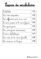 Aperçu - Autre type de ressources - Cahier de vocabulaire CP - Page 2