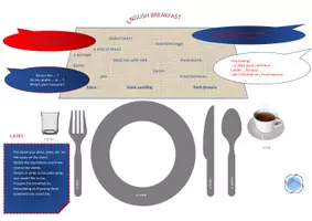 Vorschau - Merkblätter - Unterlage für "English breakfast" mit Dialogsätzen - Seite 3
