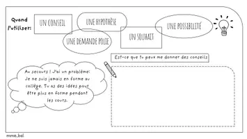 Vorschau - Arbeitsblätter - Materialpaket - Futur simple + Conditionnel présent - Seite 2