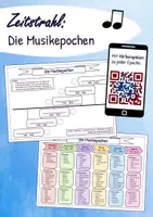Vorschau - Arbeitsblätter - Zeitstrahl - Die Musikepochen - Deckblatt