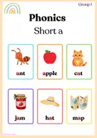 Vista previa - Refuerzo / NEE / Materiales de apoyo - Recurso completo de Phonics (Grupo 1) - Primeros 6 sonidos en inglés. - página 3
