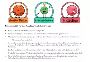 Vorschau - Mal- und Bastelvorlagen - Förderung der exekutiven Funktionen - Seite 1