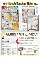 Vorschau - Mal- und Bastelvorlagen - Ich kann das! – Mut-Poster / Mutmacher / Growth Mindset - Seite 1
