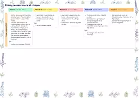 Aperçu - Outils du professeur - Programmation HGEMC - Page 1