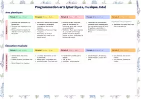Aperçu - Outils du professeur - Programmation arts (plastiques, musique, hda) - Page de couverture