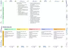 Aperçu - Outils du professeur - Programmation arts (plastiques, musique, hda) - Page 2