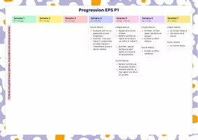 Aperçu - Outils du professeur - Progression EPS P1 - Page de couverture