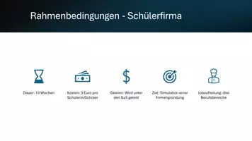 Vorschau - Unterrichtsreihen - Die Schülerfirma – Wirtschaft erleben - Seite 3