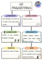 Vista previa - Hojas de trabajo - Características básicas de la Prehistoria - página 3