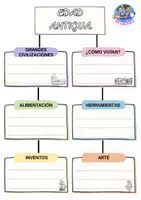 Vista previa - Hojas de trabajo - Características básicas de la Edad antigua - página 1