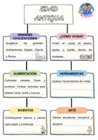 Vista previa - Hojas de trabajo - Características básicas de la Edad antigua - página 3
