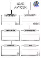 Vista previa - Hojas de trabajo - Características básicas de la Edad antigua - página 1