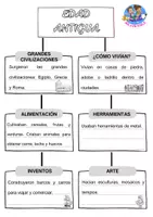 Vista previa - Hojas de trabajo - Características básicas de la Edad antigua - página 3