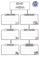Vista previa - Hojas de trabajo - Características básicas de la Edad Media - página 1