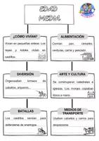 Vista previa - Hojas de trabajo - Características básicas de la Edad Media - página 3
