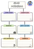 Vista previa - Hojas de trabajo - Características básicas de la Edad Moderna - página 1