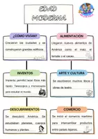 Vista previa - Hojas de trabajo - Características básicas de la Edad Moderna - página 3