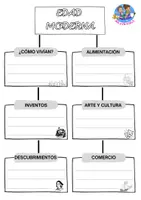 Vista previa - Hojas de trabajo - Caracterísitcas básicas de la Edad Moderna - página 1