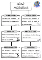 Vista previa - Hojas de trabajo - Caracterísitcas básicas de la Edad Moderna - página 3
