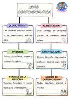 Vista previa - Hojas de trabajo - Características básicas de la Edad contemporánea - página 3