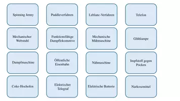 Vorschau - Stundenentwürfe - Erfindungen Industrialisierung Quiz, Arbeitsblatt, Stundenentwurf | LRS freundlich - Seite 1