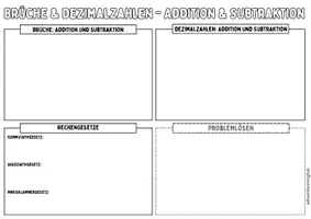 Vorschau - Poster - BRÜCHE: ADDITION & SUBTRAKTION - Advanced Organizer & Merkplakat (Klasse 6) - Seite 1
