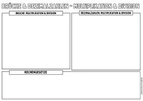Vorschau - Poster - BRÜCHE: MULTIPLIKATION & DIVISION - Advanced Organizer & Merkplakat (Klasse 6) - Seite 1