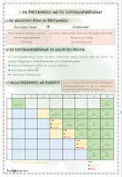 Vorschau - Präsentationen/Tafelbilder - III. Moleküle | Chemie 9 | Hefteinträge - Seite 2