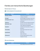 Vorschau - Arbeitsblätter - Arbeitsblatt Familie und menschliche Beziehungen - Deckblatt