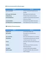 Vorschau - Arbeitsblätter - Arbeitsblatt Familie und menschliche Beziehungen - Seite 2