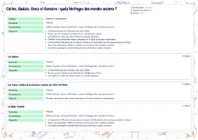 Aperçu - Préparation de séquence / Séquence complète - Séquence Celtes, Gaulois, Grecs et Romains : quels héritages des mondes anciens ? - Page de couverture