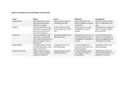 anteprima - Altro tipo di materiale - Rubrica di Valutazione_ Lavoro di Gruppo - Pagina 1