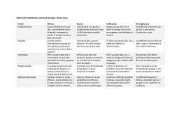 anteprima - Altro tipo di materiale - Rubrica di Valutazione_ Lavoro di Gruppo - Pagina 2