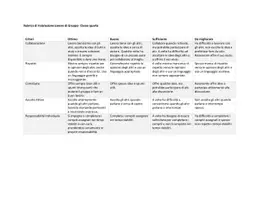 anteprima - Altro tipo di materiale - Rubrica di Valutazione_ Lavoro di Gruppo - Pagina 3