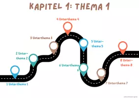 Vorschau - Poster - CLASSROOM MANAGEMENT - Lernpfade / Reihentransparenz (anpassbar) - Seite 1