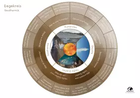 Vorschau - Unterrichtsreihen - Abenteuer Feuer und Eis: Ich entdecke Geothermik - Seite 1