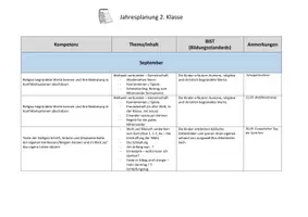 Vorschau - Lehrpläne/Lehrermaterial - JAHRESPLANUNG 2. Klasse Religion (katholisch) - Seite 1