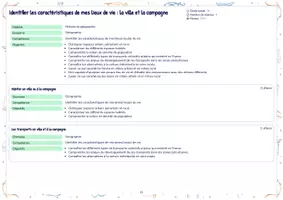 Aperçu - Préparation de séquence / Séquence complète - Séquence Identifier les caractéristiques de mes lieux de vie : la ville et la campagne - Page de couverture