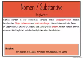 Vorschau - Poster - Plakate: Wortarten - Seite 2